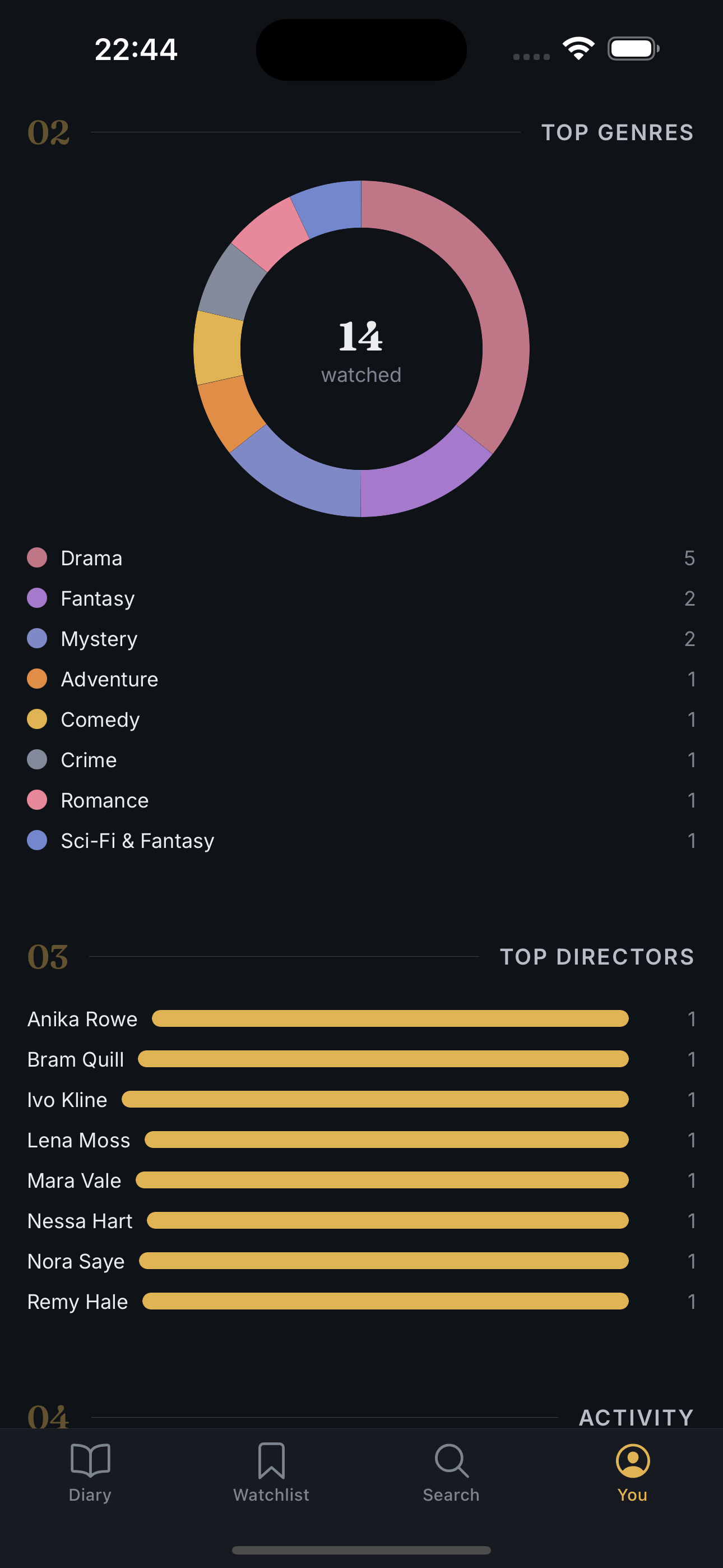 The You tab — taste profile summary